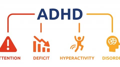 Understanding ADHD