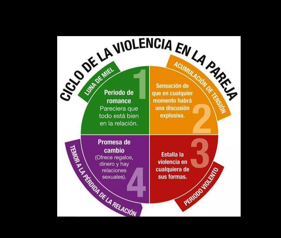 10 señales de que podrías ser víctima de violencia económica y no lo sabías